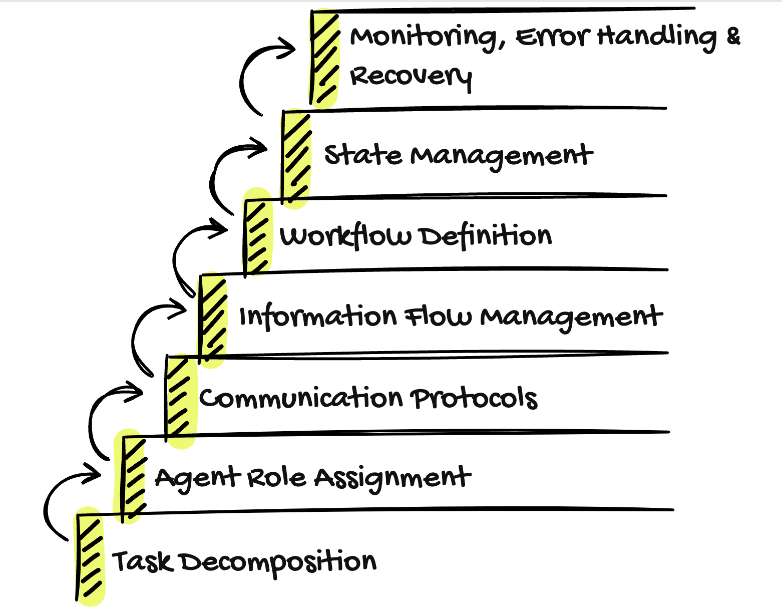 Rise of AI Agents —AI Agent Interaction/Function (Part 5)