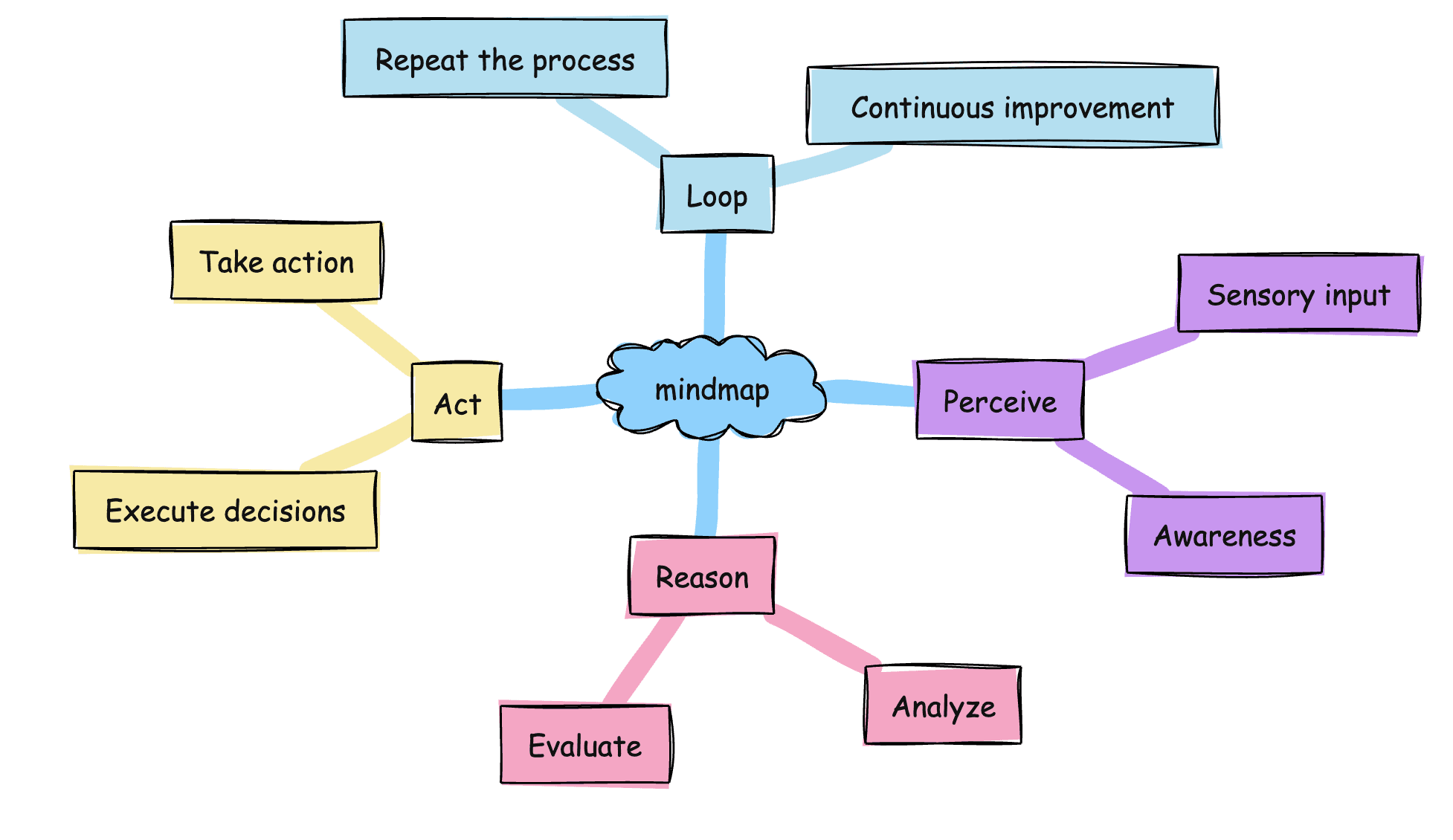 Rise of AI Agents — How AI Agents work with an example (Part 4)